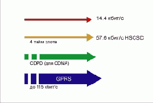         GPRS