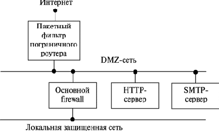 Конфигурация с одной DMZ-сетью
