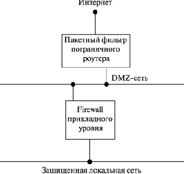 Пограничные роутеры