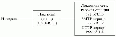 Пример набора правил пакетного фильтра